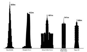 Altura del Burj Khalifa