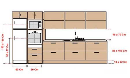 Altura estándar de un mueble de cocina con diseño moderno y funcionalidad práctica